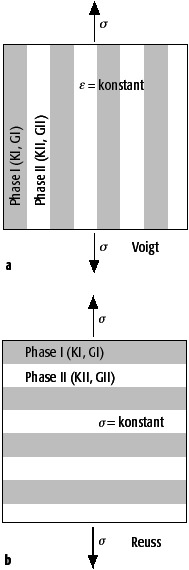 Petrophysik