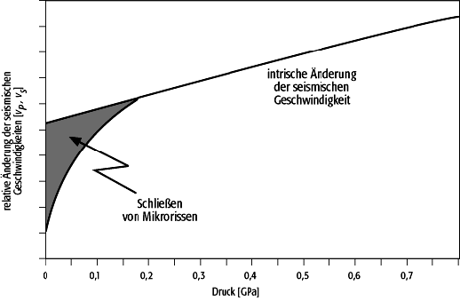 Petrophysik