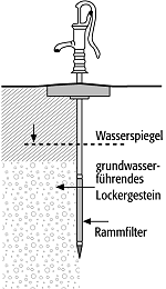 Abessinierbrunnen