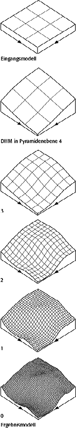 photogrammetrische Höhenmessung