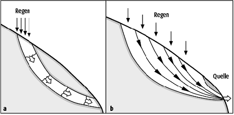 Piston-Flow-Modell