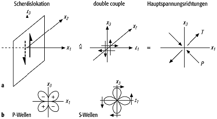 Abstrahlcharakteristik