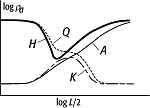 Gleichstromgeoelektrik