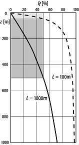 Gleichstromgeoelektrik