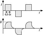 Gleichstromgeoelektrik