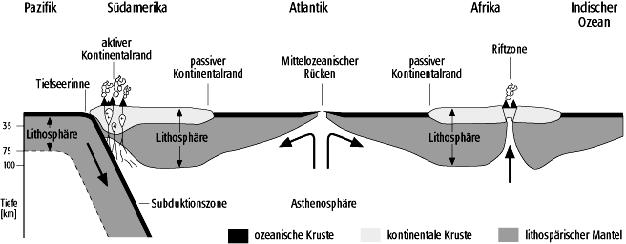 Plattentektonik 