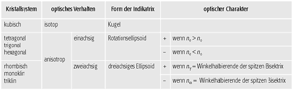 Polarisationsmikroskopie