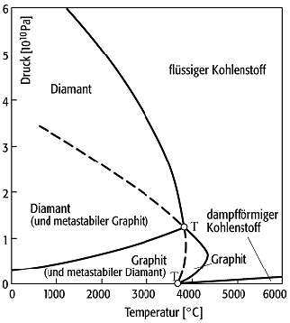 Aggregatzustand