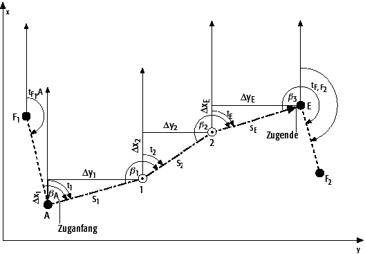 Polygonzug