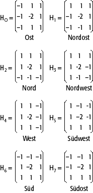 Gradientenoperator