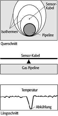 Angewandte Geothermik