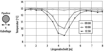 Angewandte Geothermik