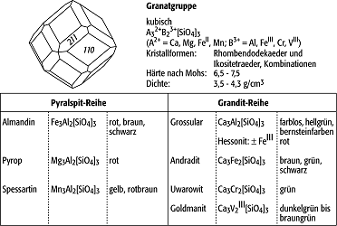 Granat