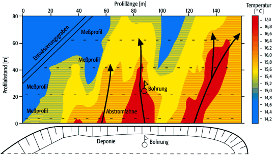 Angewandte Geothermik