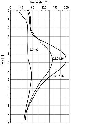 Angewandte Geothermik