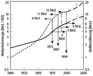 Anthropogene Klimabeeinflussung 