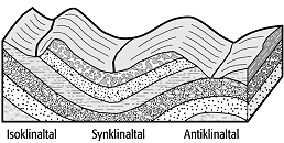 Antiklinaltal