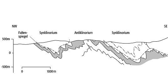 Antiklinorium