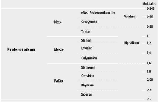 Proterozoikum