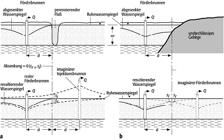 Grenzbedingungen