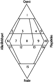 QAPF-Doppeldreieck