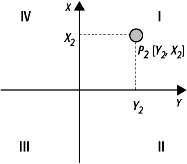 Quadrant