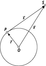 Grundgleichung der geometrischen Satellitengeodäsie