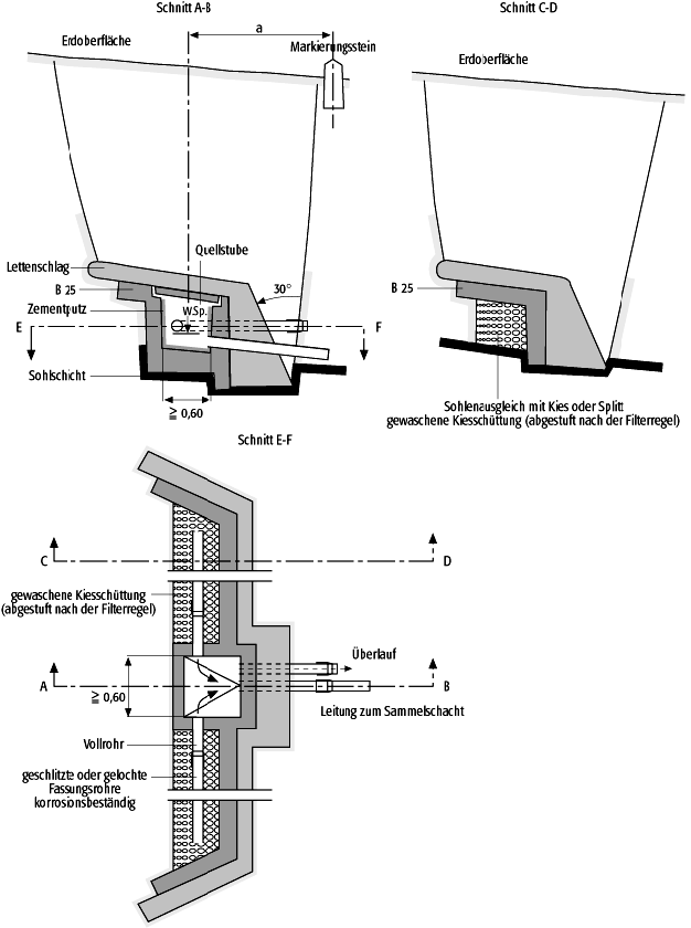 Quellfassung