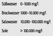 Grundwasserbeschaffenheit