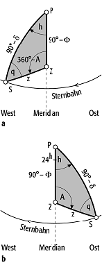 astronomisches Dreieck