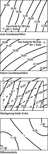 Grundwasserspiegeldifferenzenplan