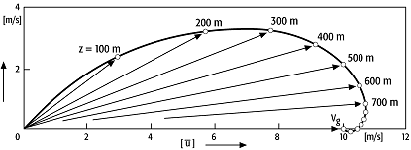 atmosphärische Grenzschicht