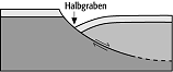 Halbgraben