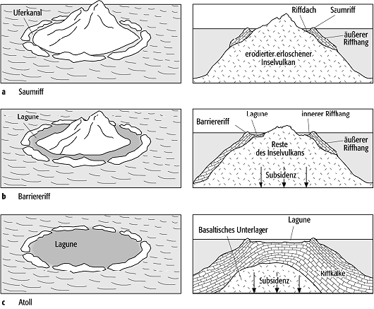 Atoll