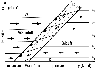 Aufgleitfront