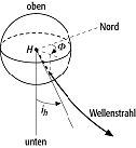 Herdflächenlösung