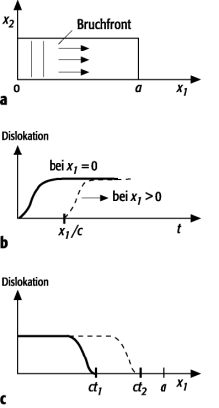 Herdkinematik