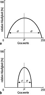 Histogrammstreckung