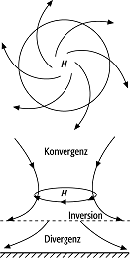 Hochdruckgebiet