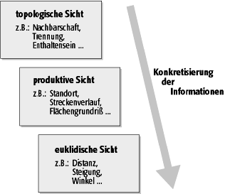 Raumvorstellung