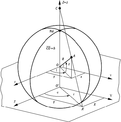 azimutaler Kartennetzentwurf