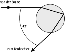 Regenbogentheorie