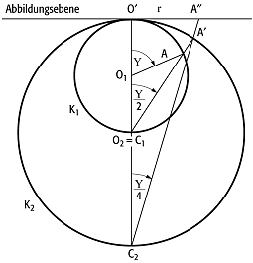 azimutaler Kartennetzentwurf