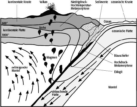 Regionalmetamorphose