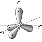 Hybridisierung