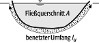 hydraulischer Radius