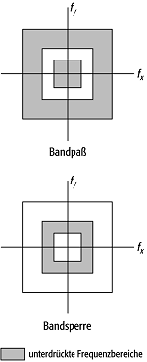 Bandpassfilter