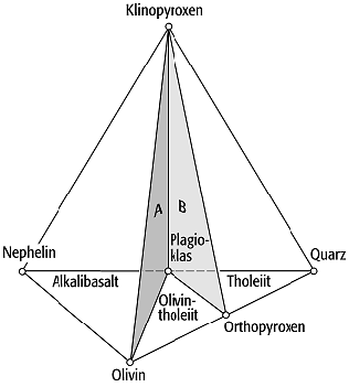 Basalt-Tetraeder