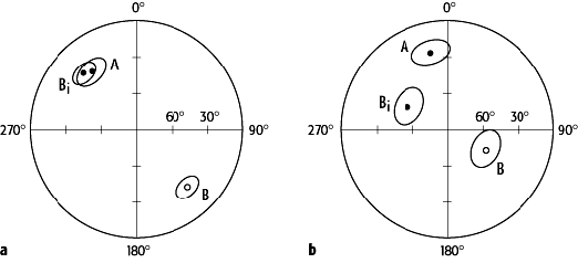 Reversal-Test