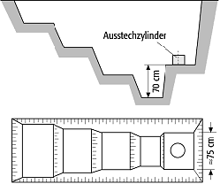 Baugrunderkundung